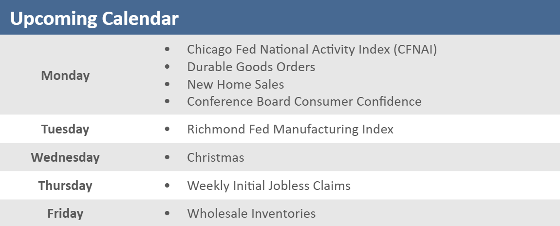 [Market Update] - Upcoming Economic Calendar 122024 | The Retirement Planning Group