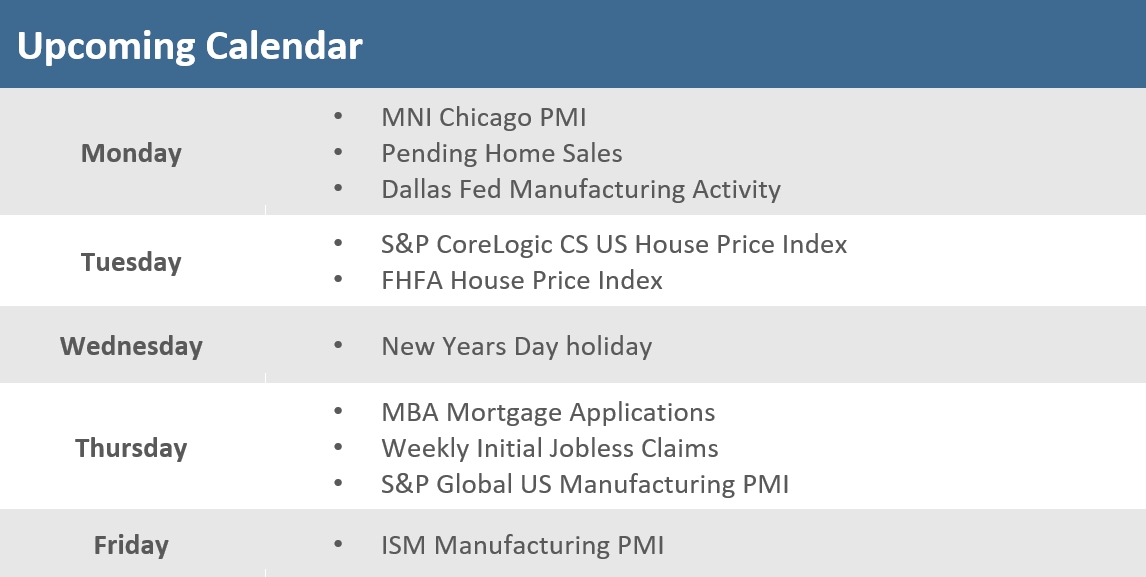 [Market Update] - Upcoming Economic Calendar 122724 | The Retirement Planning Group