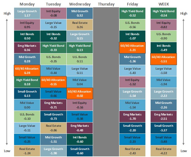 [Market Update] - Asset Class Performance 011025 | The Retirement Planning Group