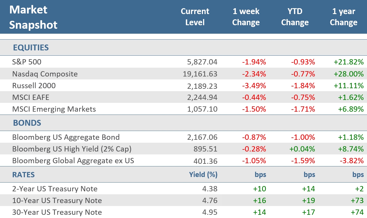 [Market Update] - Market Snapshot 011025 | The Retirement Planning Group