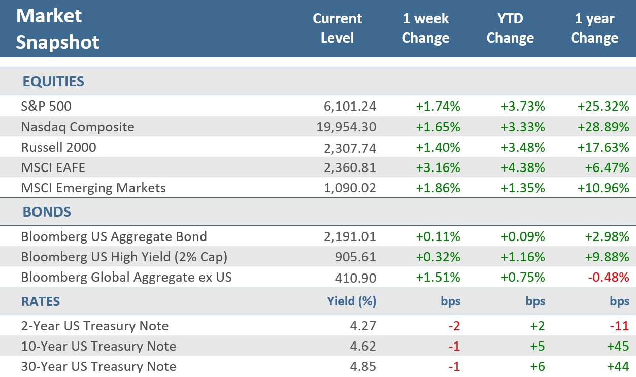 [Market Update] - Market Snapshot 012425 | The Retirement Planning Group