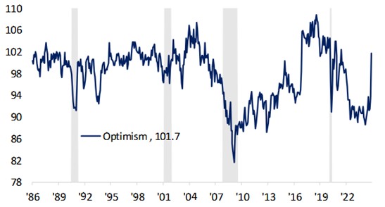 [Market Update] - NFIB Small Business Optimism Index December 2024 | The Retirement Planning Group