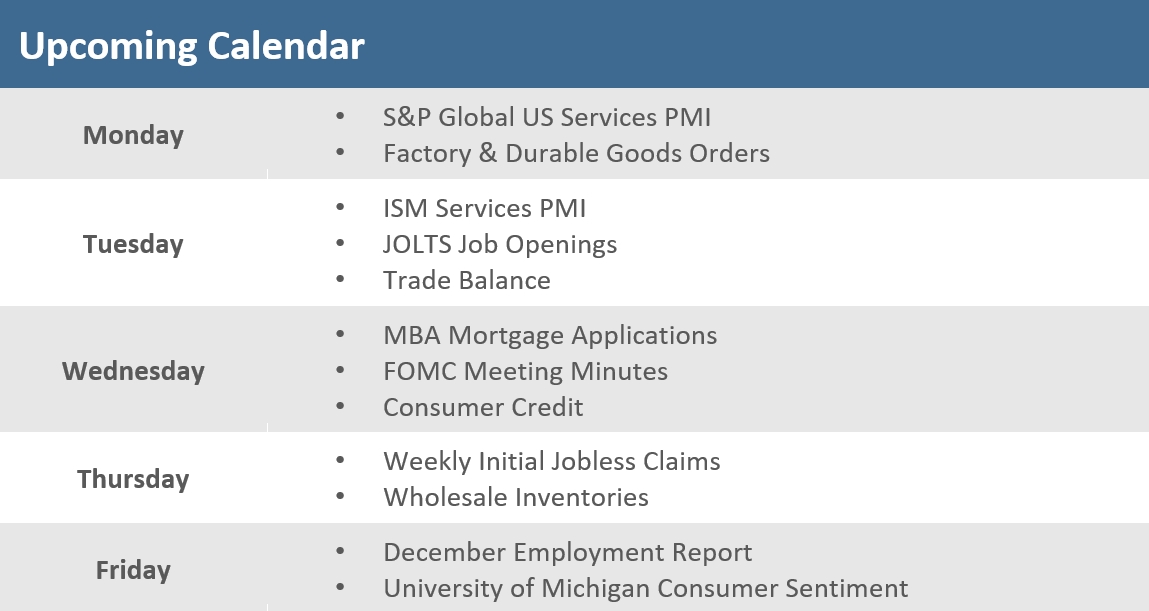 Weekly Market Update January 3, 2025 The Retirement Planning Group