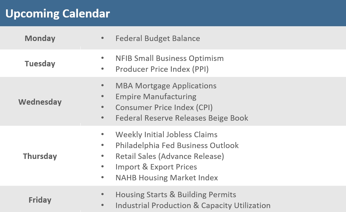 [Market Update] - Upcoming Economic Calendar 011025 | The Retirement Planning Group