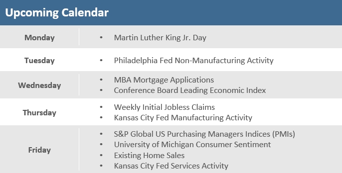 [Market Update] - Upcoming Economic Calendar 011725 | The Retirement Planning Group