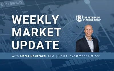 Weekly Market Update – January 10, 2025