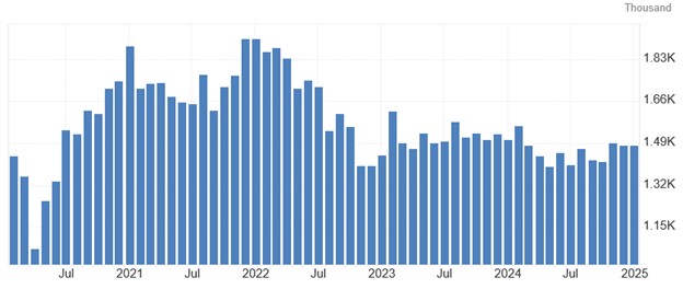 [Market Update] - Higher Building Permits 022125 | The Retirement Planning Group