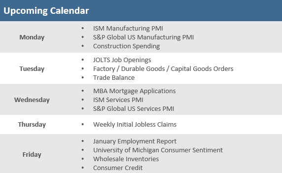 [Market Update] - Upcoming Economic Calendar 013125 | The Retirement Planning Group