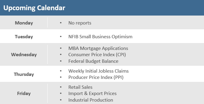 [Market Update] - Upcoming Economic Calendar 020725 | The Retirement Planning Group