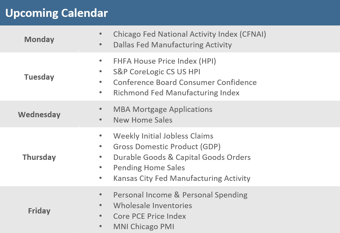 [Market Update] - Upcoming Economic Calendar 022125 | The Retirement Planning Group