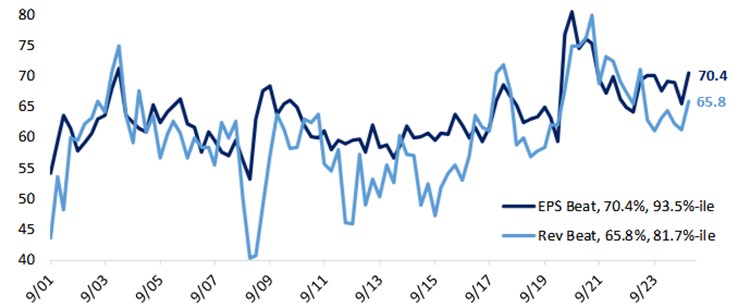 [Market Update] - Fourth Quarter 2024 Earning February 2025 | The Retirement Planning Group