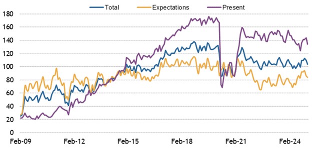 [Market Update] - U.S. Consumer Confidence Drops 022825 | The Retirement Planning Group