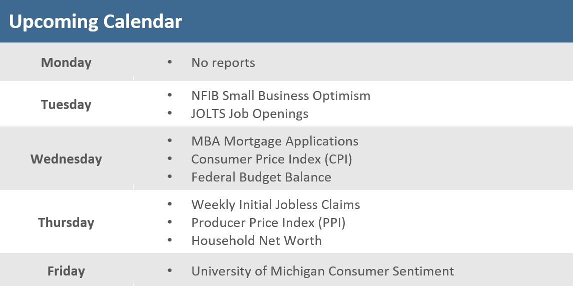 [Market Update] - Upcoming Economic Calendar 030725 | The Retirement Planning Group