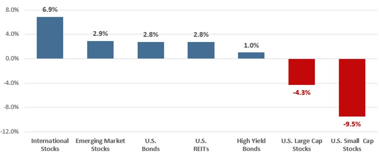 [Market Update] - Diversification Defense March 2025 | The Retirement Planning Group